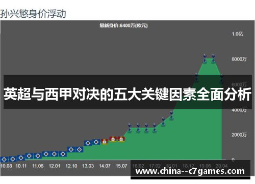 英超与西甲对决的五大关键因素全面分析 英超与西甲对决的五大关键因素全面分析
