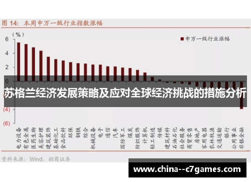 苏格兰经济发展策略及应对全球经济挑战的措施分析