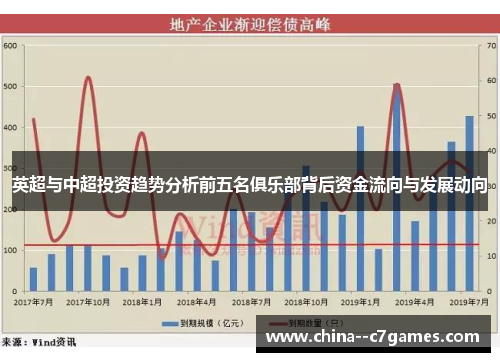 英超与中超投资趋势分析前五名俱乐部背后资金流向与发展动向