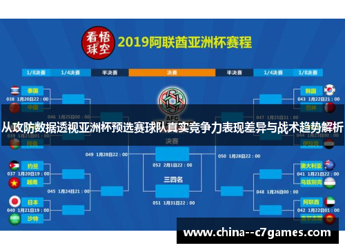 从攻防数据透视亚洲杯预选赛球队真实竞争力表现差异与战术趋势解析