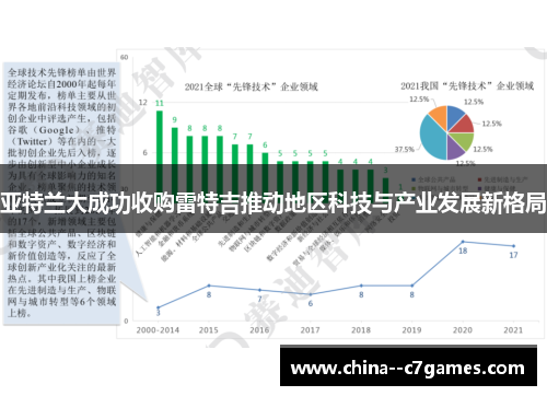 亚特兰大成功收购雷特吉推动地区科技与产业发展新格局 亚特兰大成功收购雷特吉推动地区科技与产业发展新格局
