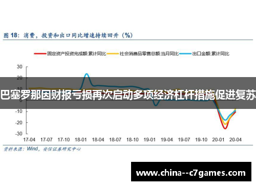 巴塞罗那因财报亏损再次启动多项经济杠杆措施促进复苏