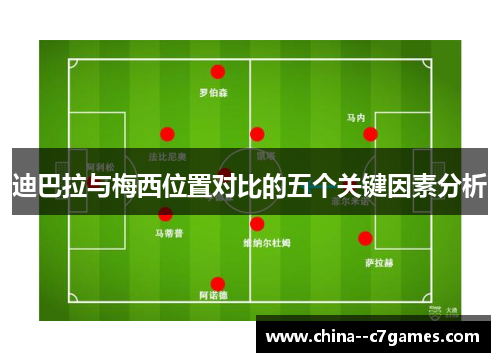 迪巴拉与梅西位置对比的五个关键因素分析