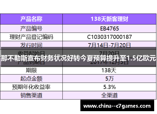 那不勒斯宣布财务状况好转今夏预算提升至1.5亿欧元 那不勒斯宣布财务状况好转今夏预算提升至1.5亿欧元